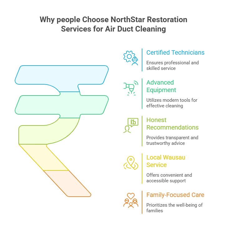 Why Choose NorthStar for Air Duct Cleaning in Wausau
