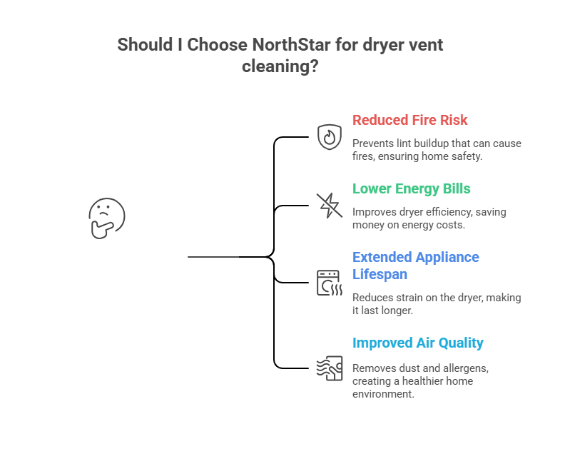 Benefits of Hiring NorthStar for Dryer Vent Cleaning