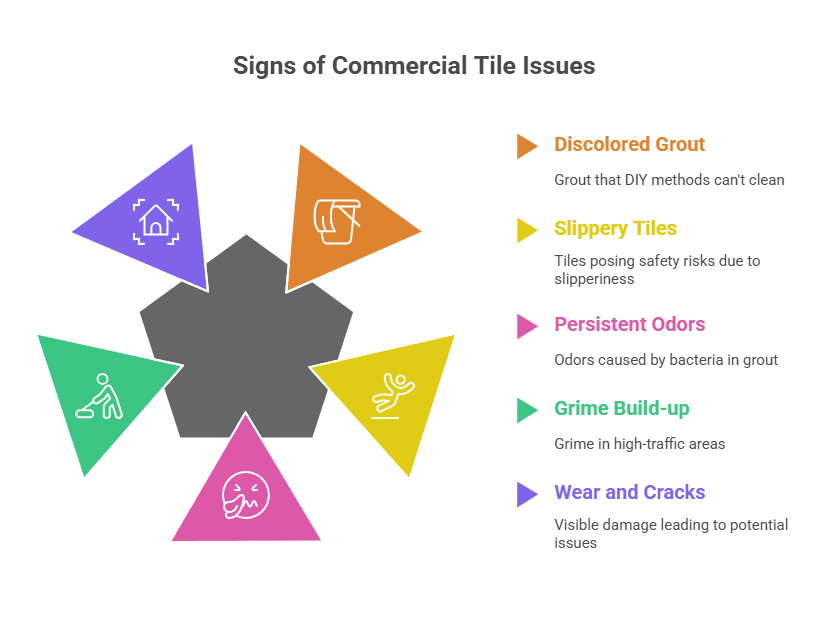 Common Signs Your Commercial Tile Needs Professional Care