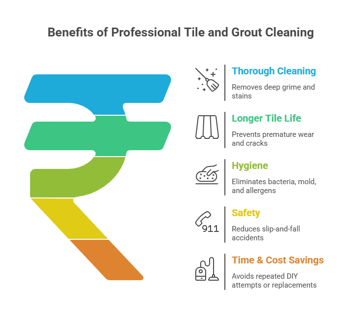 Benefits of Hiring Commercial Tile and Grout Cleaners