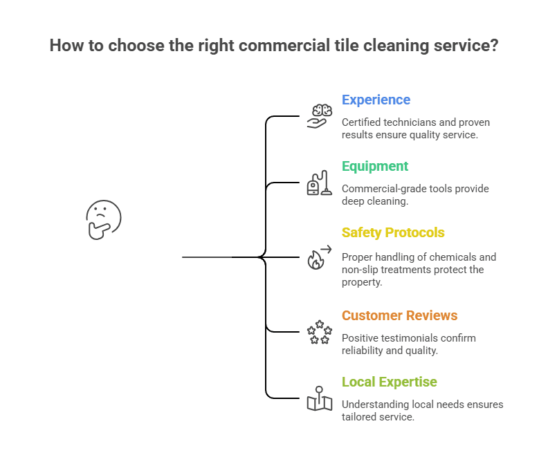 How to Choose the Right Commercial Tile Cleaning Service