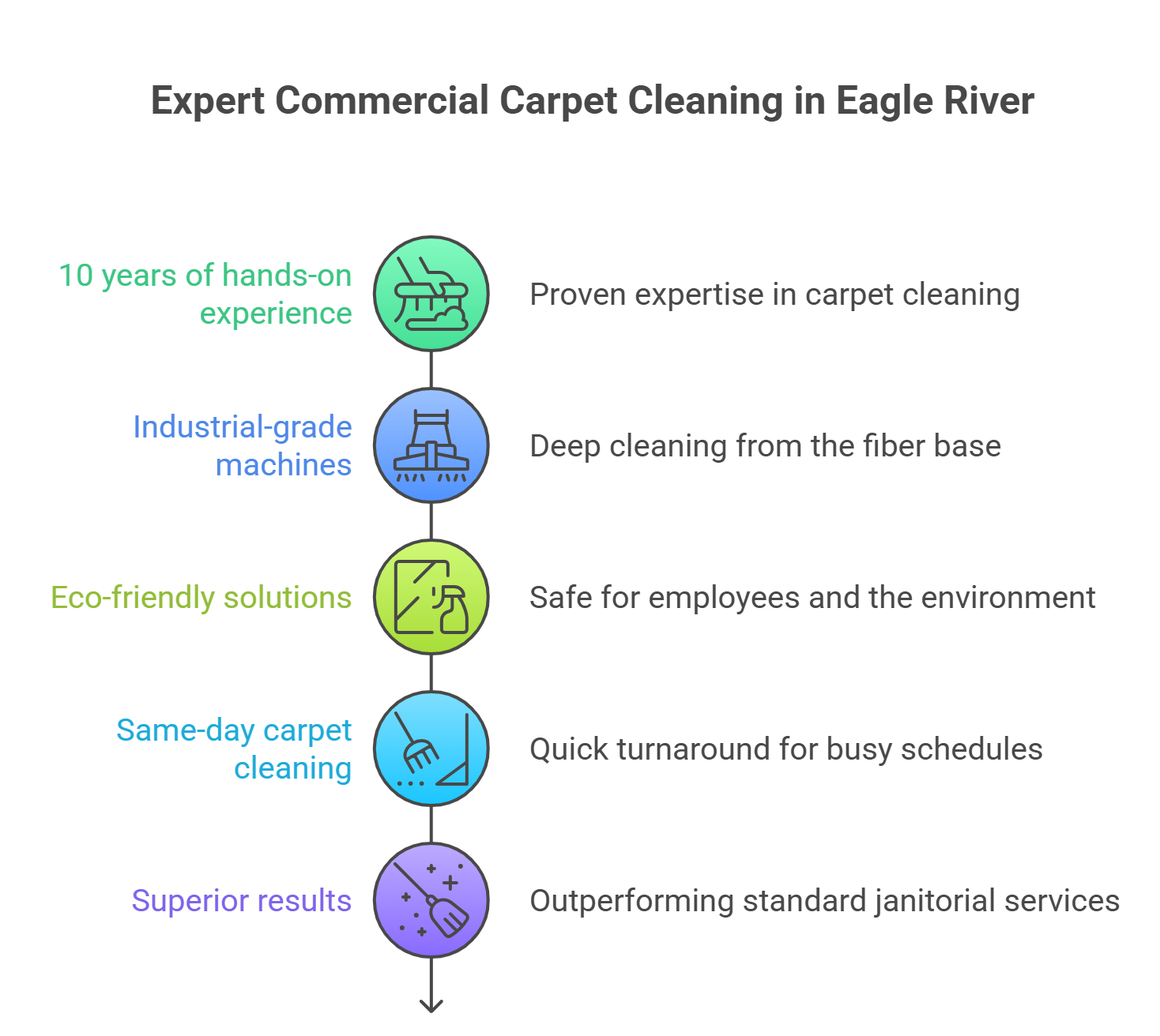 Best Commercial Carpet Cleaning in Eagle River