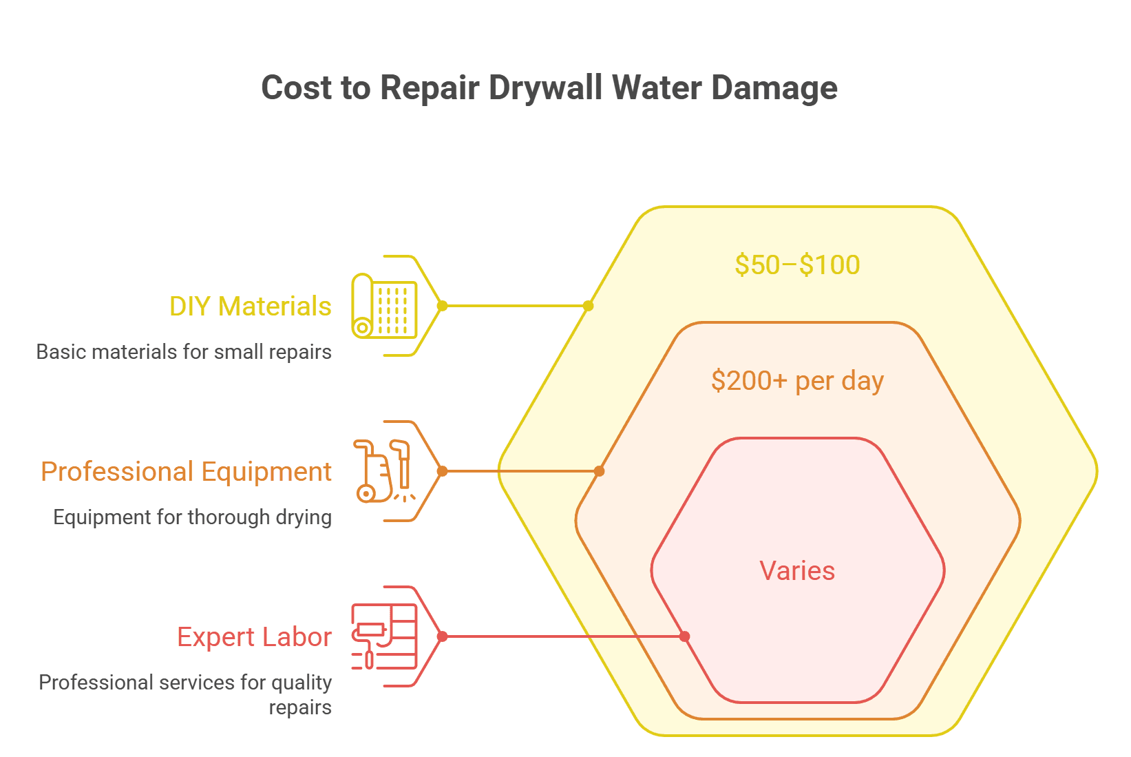 Fresh Look at Repair Fix Water Damaged Drywall In Wausau